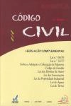 Codigo Civil Angola